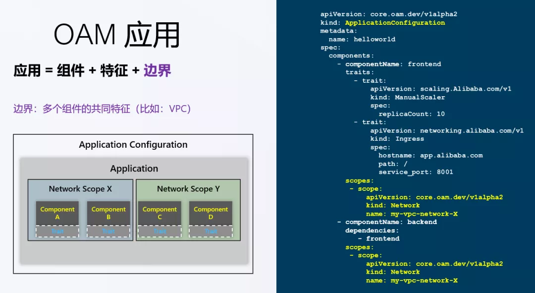 如何基于K8s 构建下一代DevOps 平台