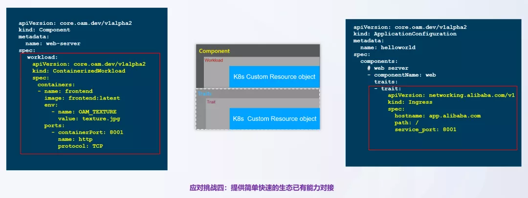 如何基于K8s 构建下一代DevOps 平台