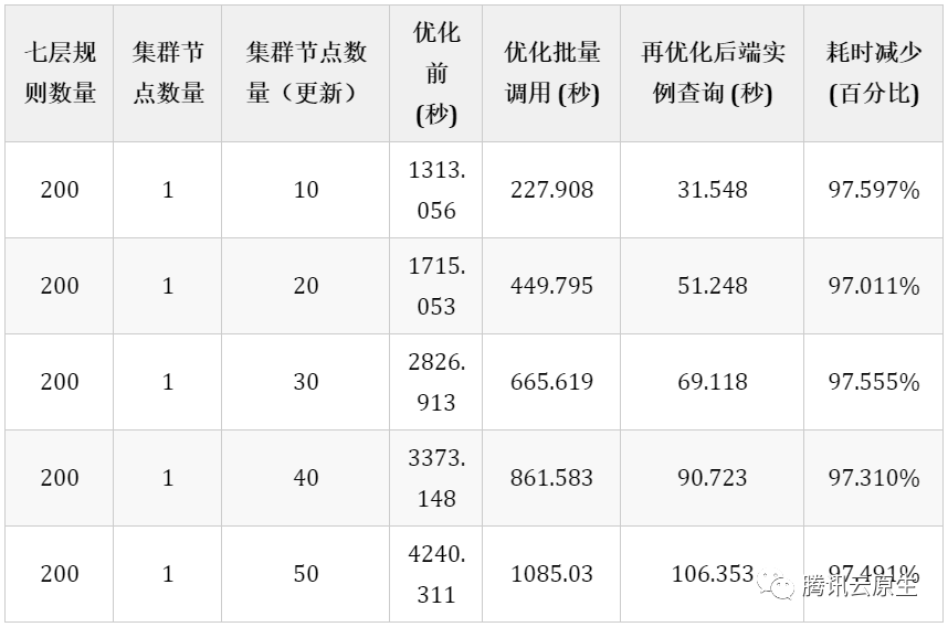 TKE基于弹性网卡直连Pod的网络负载均衡是怎样的