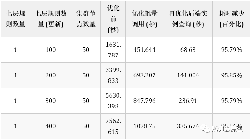 TKE基于弹性网卡直连Pod的网络负载均衡是怎样的