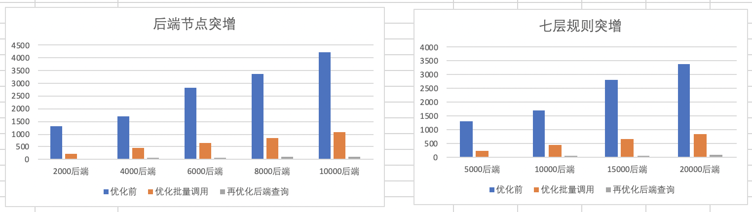 TKE基于弹性网卡直连Pod的网络负载均衡是怎样的