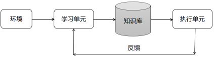 机器学习的入门知识点有哪些