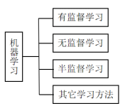 机器学习的入门知识点有哪些