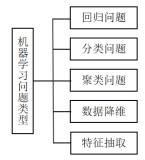 机器学习的入门知识点有哪些