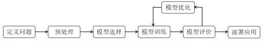 机器学习的入门知识点有哪些