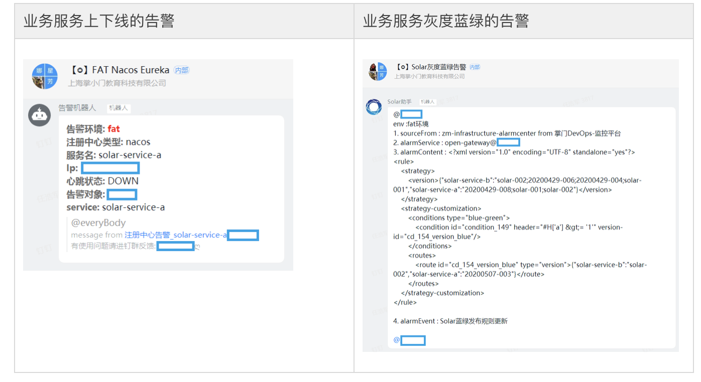 如何基于Spring Cloud Alibaba构建微服务体系