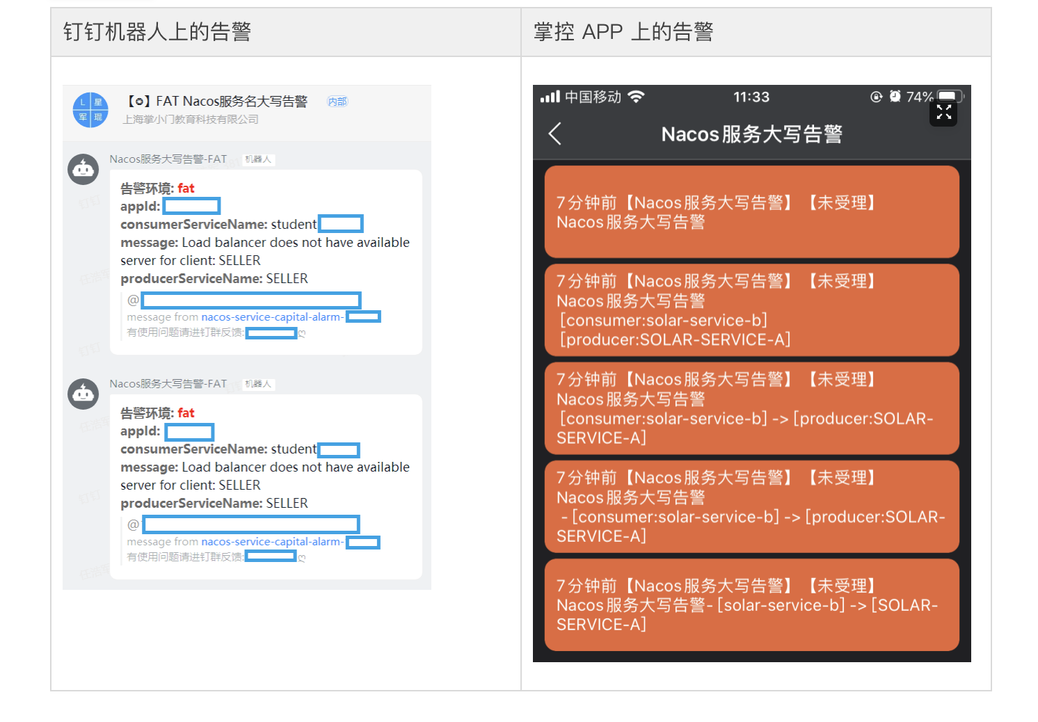 如何基于Spring Cloud Alibaba构建微服务体系