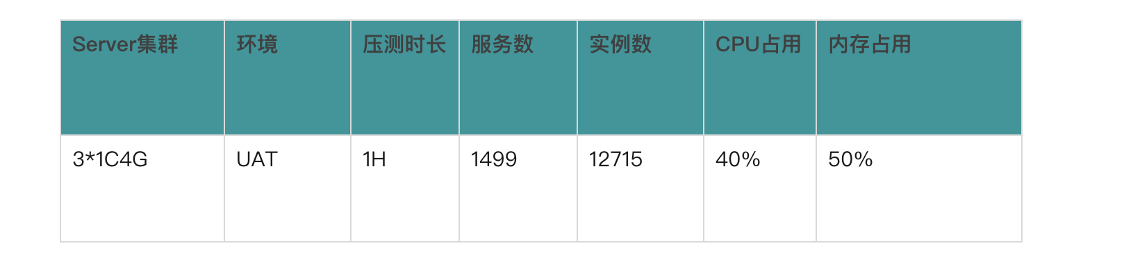 如何基于Spring Cloud Alibaba构建微服务体系