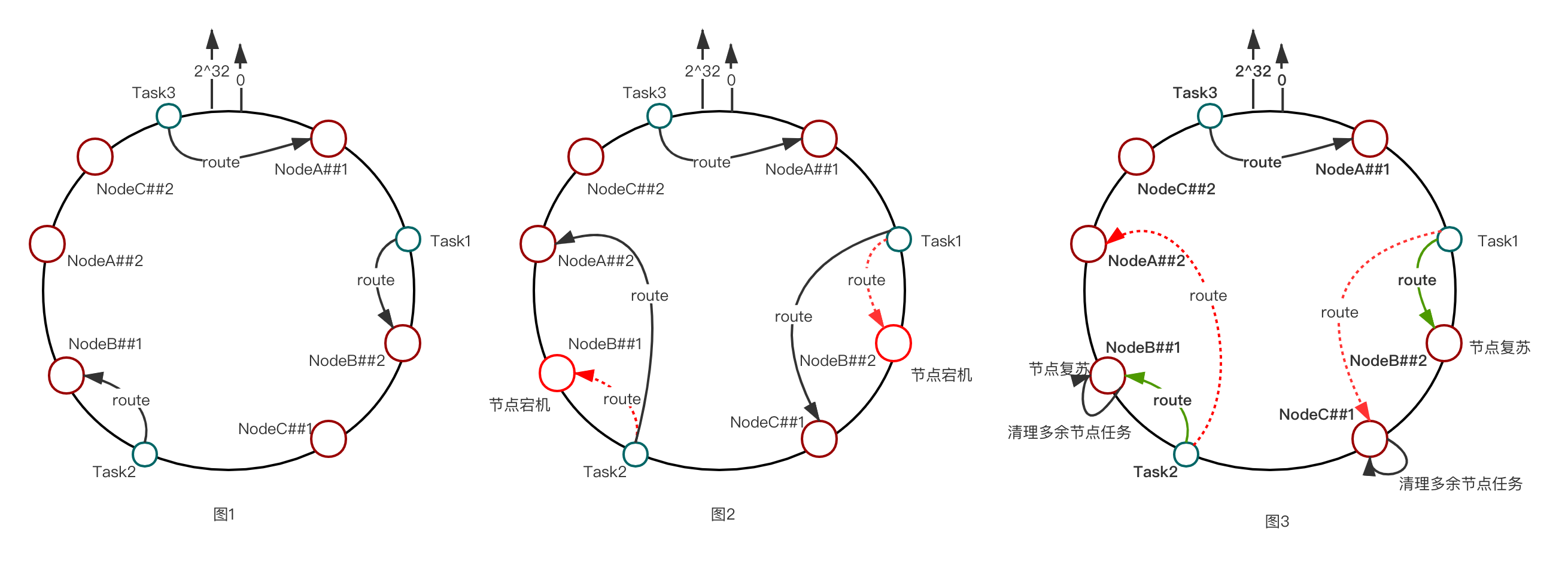 如何基于Spring Cloud Alibaba构建微服务体系