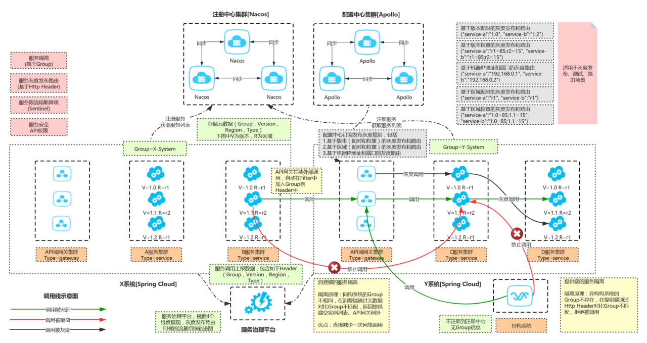 如何基于Spring Cloud Alibaba构建微服务体系