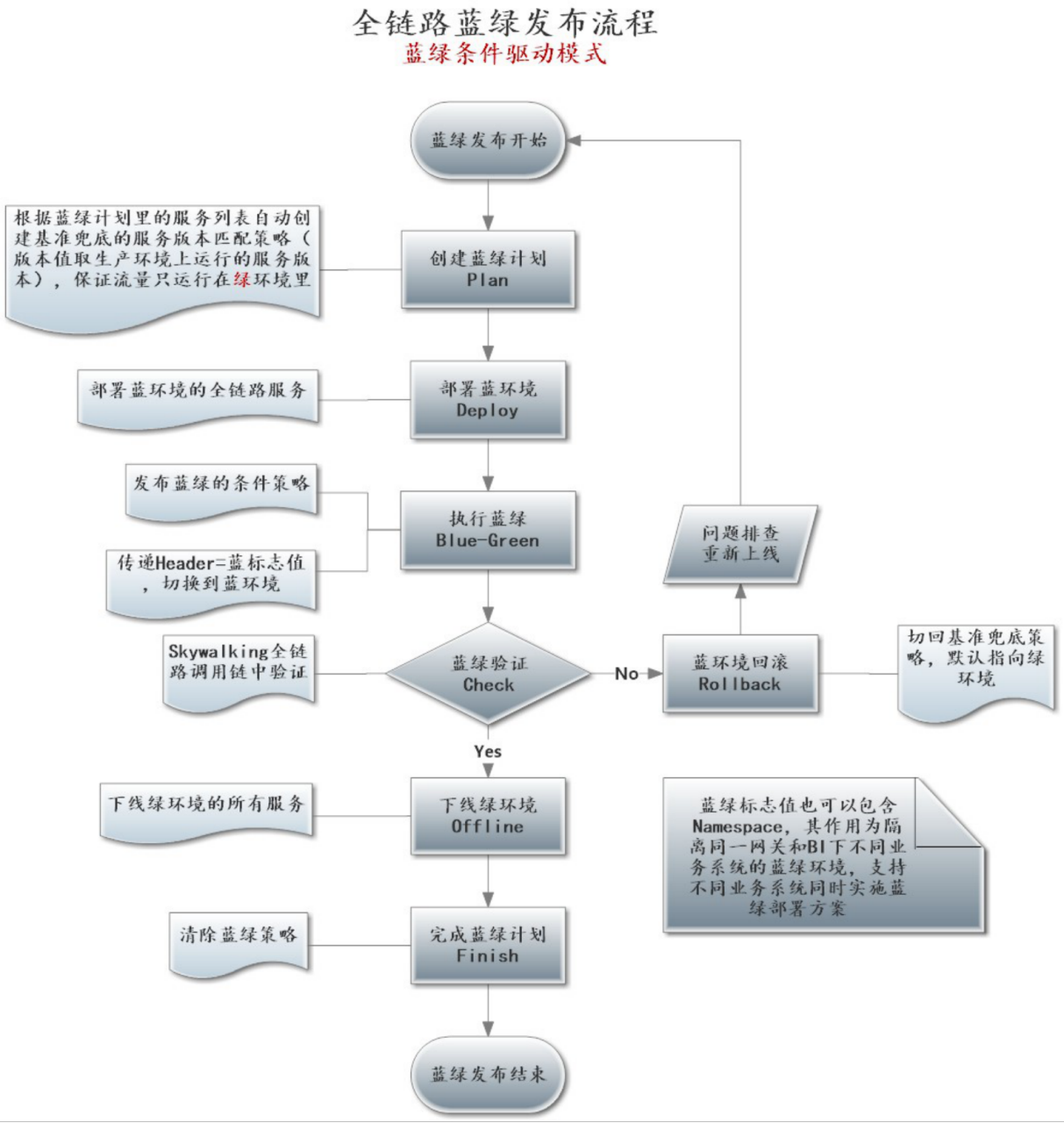 如何基于Spring Cloud Alibaba构建微服务体系