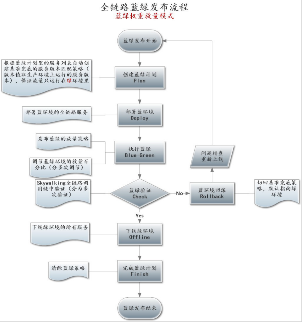 如何基于Spring Cloud Alibaba构建微服务体系