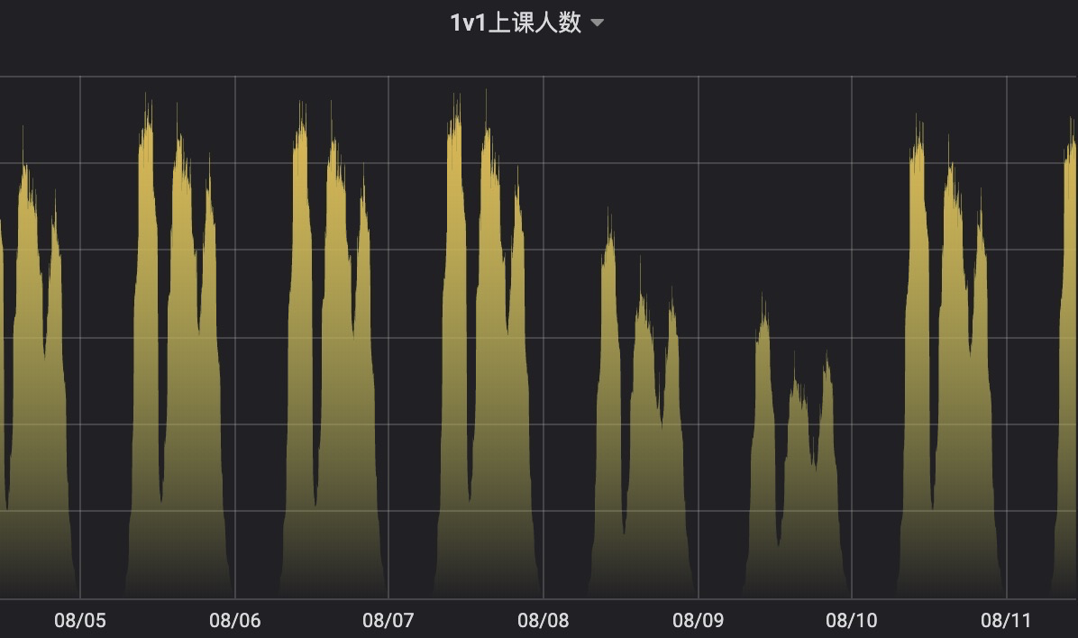 如何基于Spring Cloud Alibaba构建微服务体系