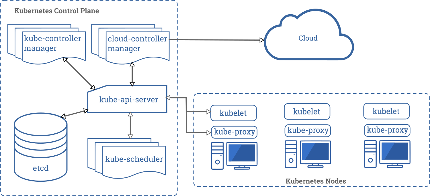 14个用于DevOps的容器编排工具分别是什么