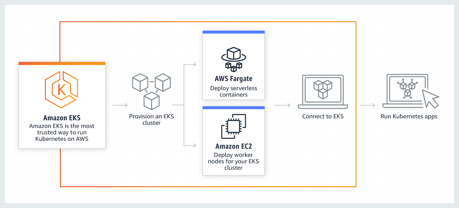 14个用于DevOps的容器编排工具分别是什么