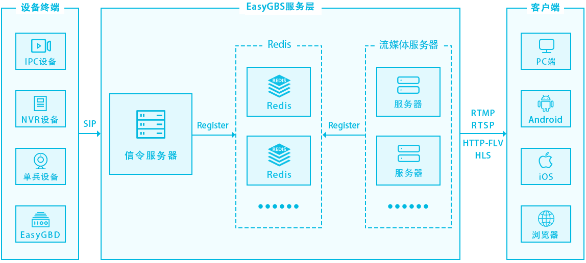 EasyGBS视频平台如何通过限制用户播放时间来减小带宽压力