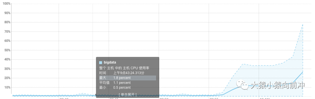 怎么用Arthas来诊断 HBase异常进程