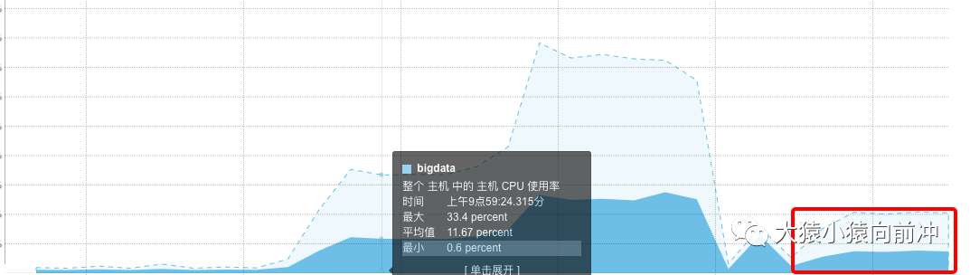 怎么用Arthas来诊断 HBase异常进程