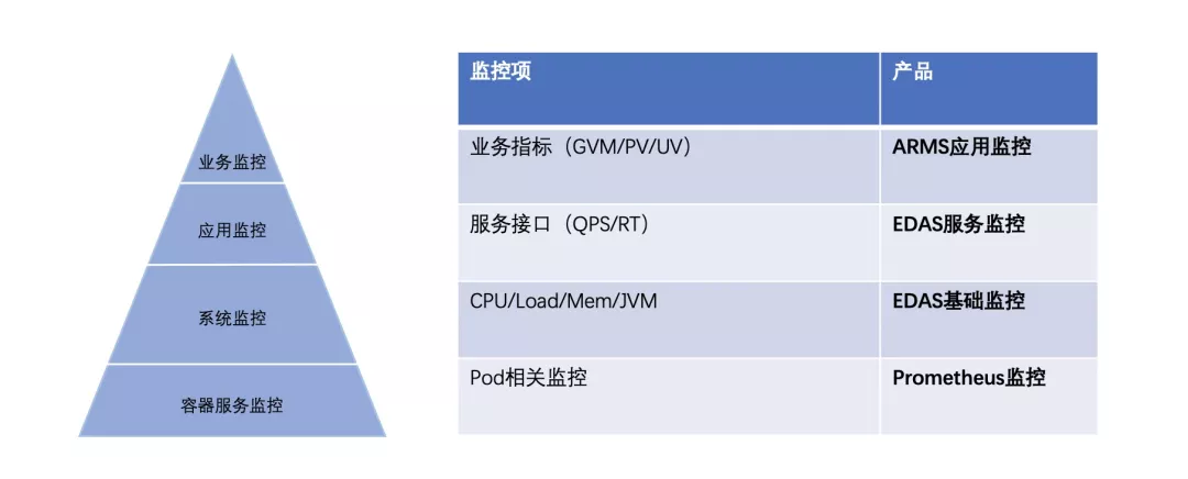 SpringCloud应用在Kubernetes上的最佳实践是怎样的