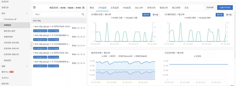 SpringCloud应用在Kubernetes上的最佳实践是怎样的