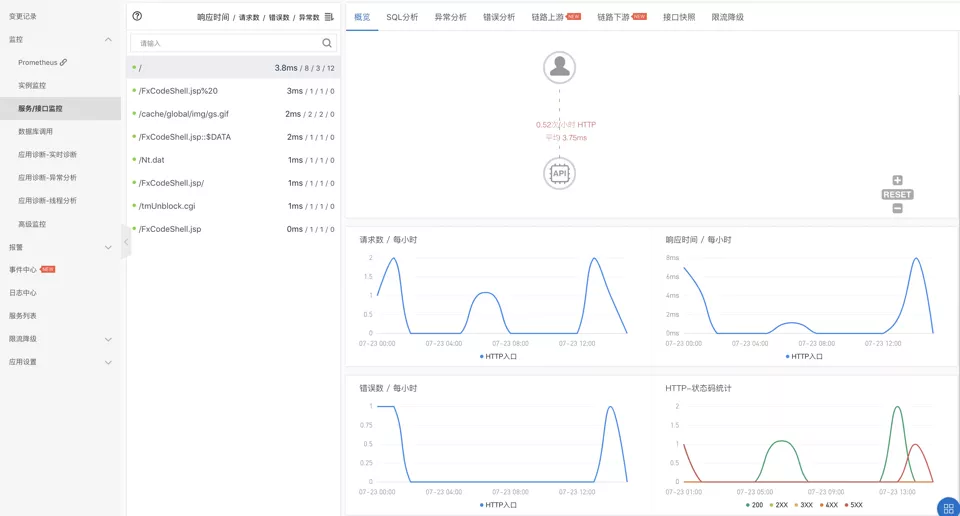 SpringCloud应用在Kubernetes上的最佳实践是怎样的