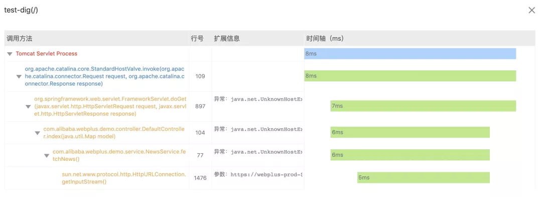 SpringCloud應(yīng)用在Kubernetes上的最佳實(shí)踐是怎樣的