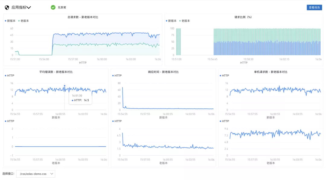 SpringCloud应用在Kubernetes上的最佳实践是怎样的