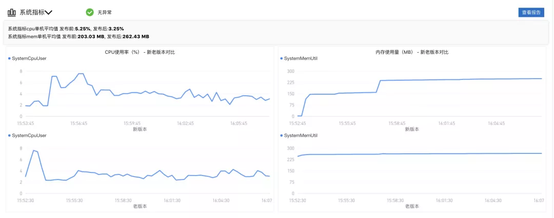 SpringCloud应用在Kubernetes上的最佳实践是怎样的