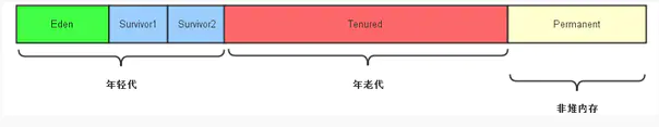 Java容器Tomcat等中间价原理、安装、配置和使用方法