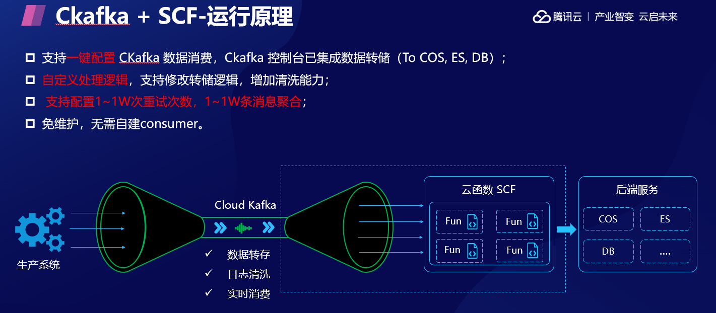 Serverless 云函数怎么实现CKafka 数据转存到ES