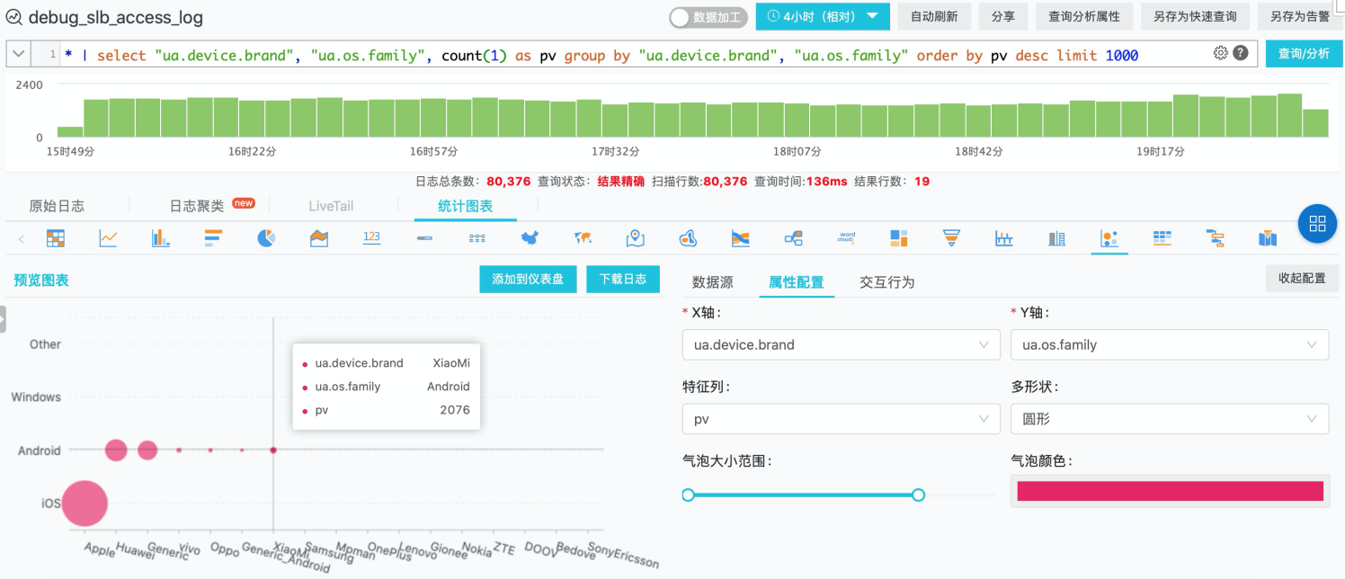 如何进行基于实时ETL的日志存储与分析实践