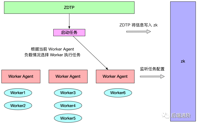 如何使用K8s进行作业调度实战