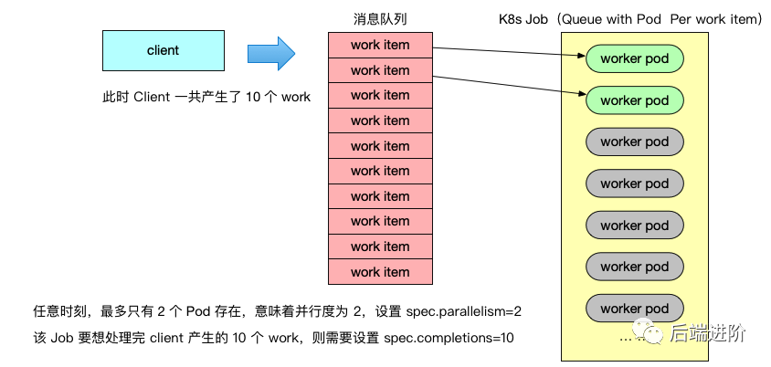 如何使用K8s进行作业调度实战