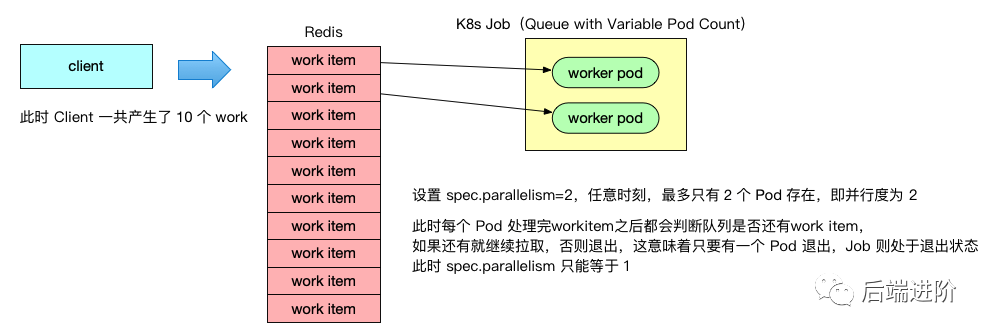 如何使用K8s进行作业调度实战