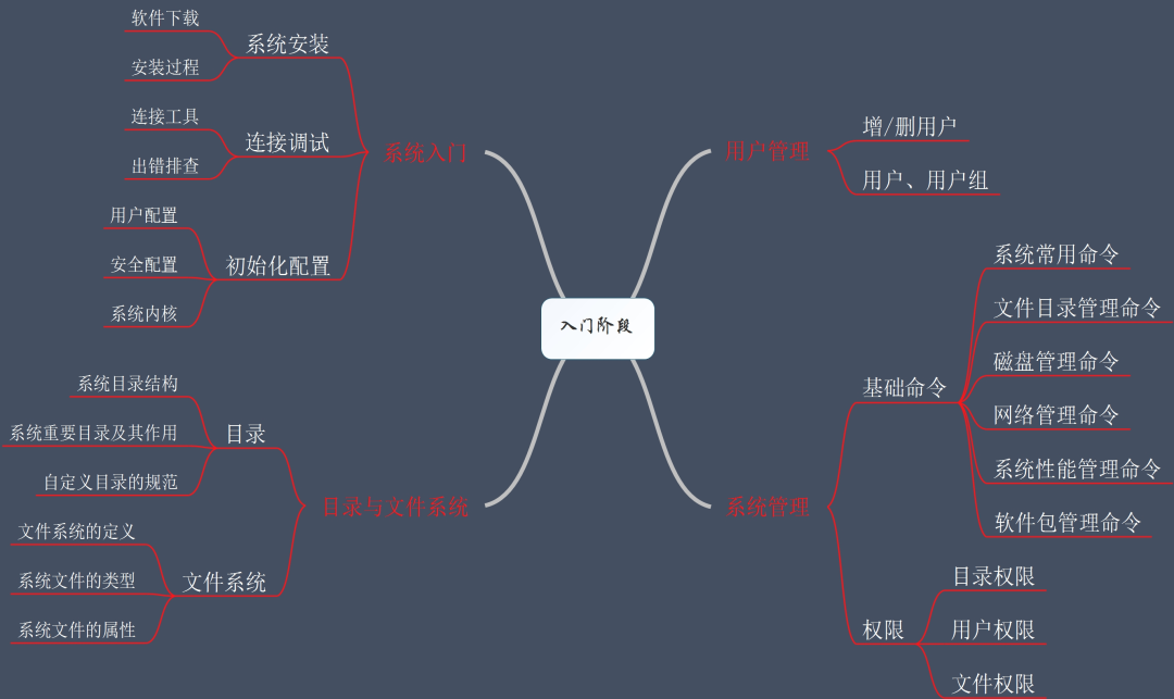 Linux系统该如何快速入门