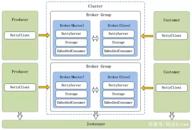 web开源中间件有哪些