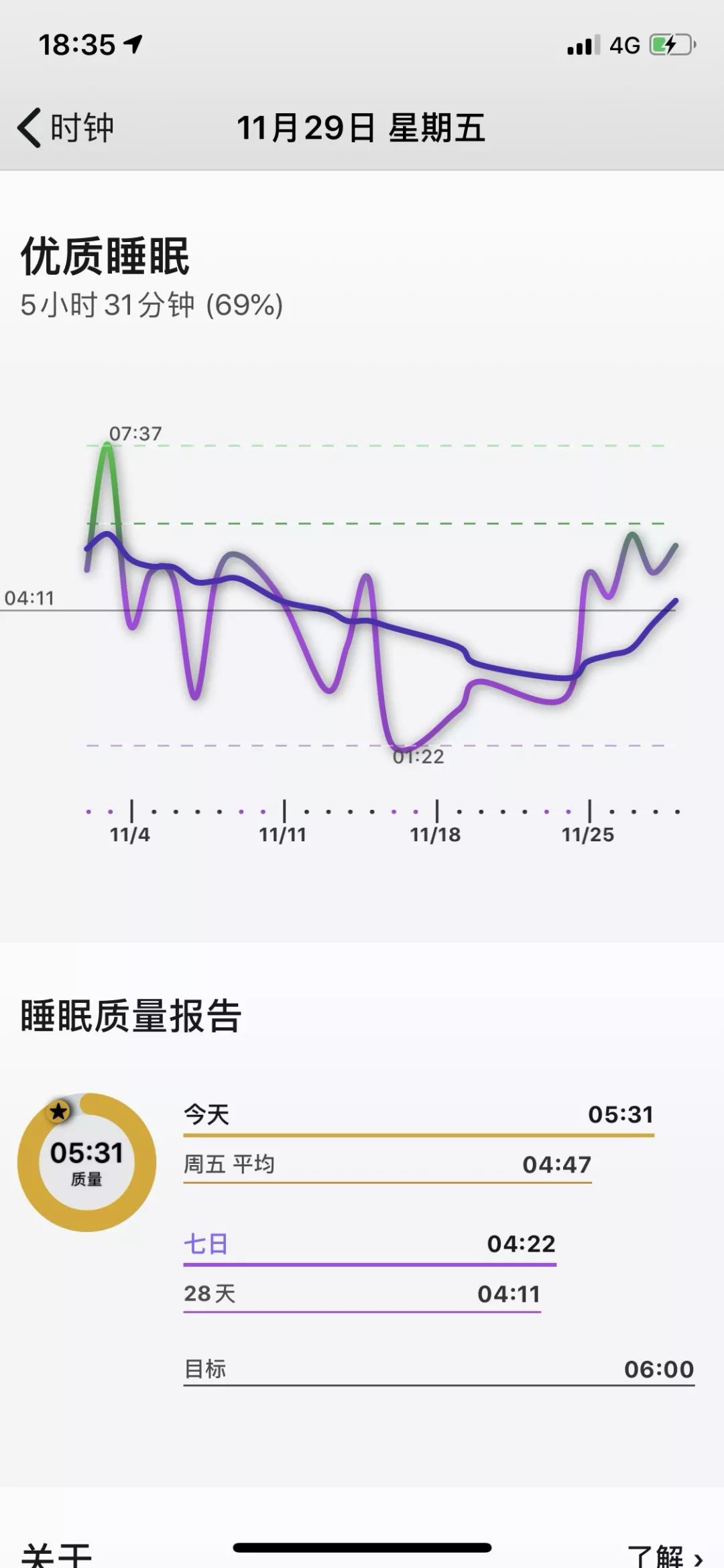 如何使用AutoSleep导出睡眠数据