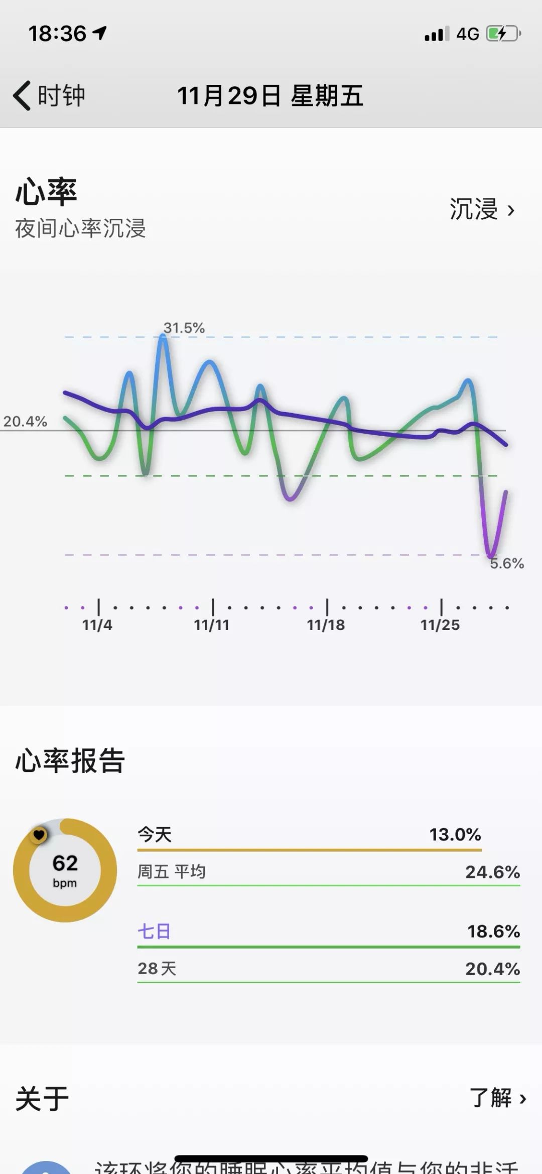 如何使用AutoSleep导出睡眠数据