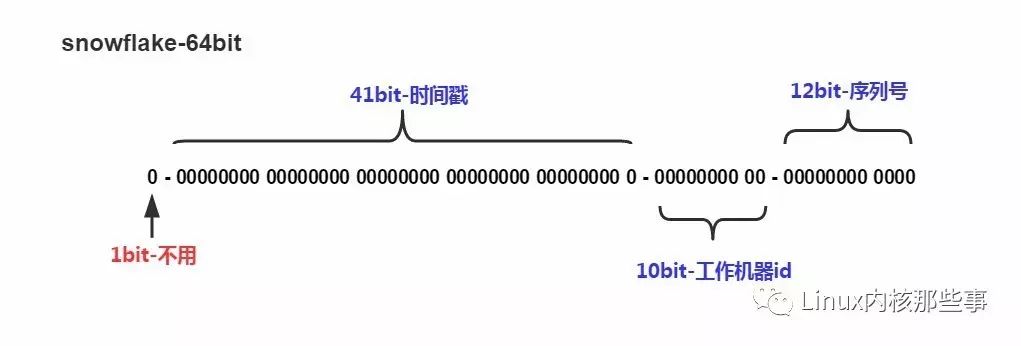 PHP函数uniqid()能不能生成唯一ID