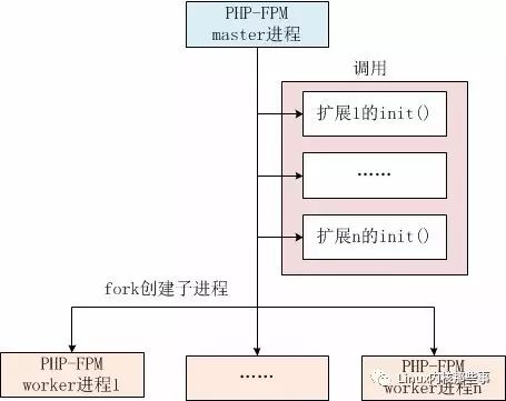 PHP函数uniqid()能不能生成唯一ID