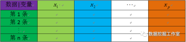 基于R語言中主成分的示例分析