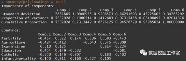 基于R语言中主成分的示例分析