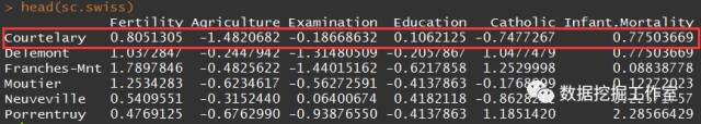 基于R語言中主成分的示例分析