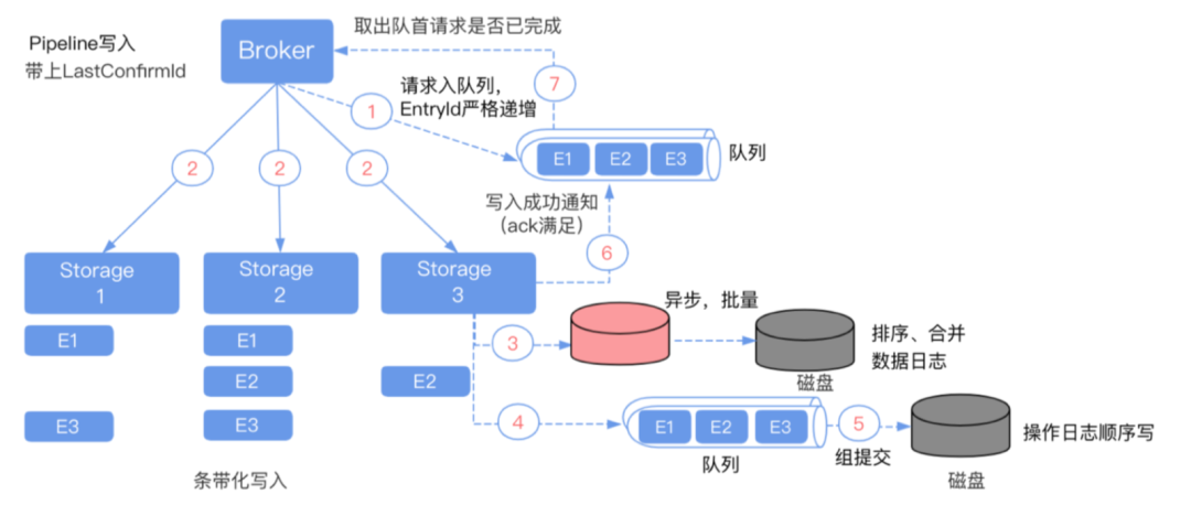 跨城实践中，腾讯如何应用 Apache Pulsar