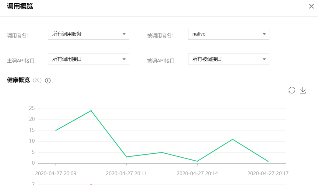 低代码应用在TSF实现服务治理的解决方案是什么