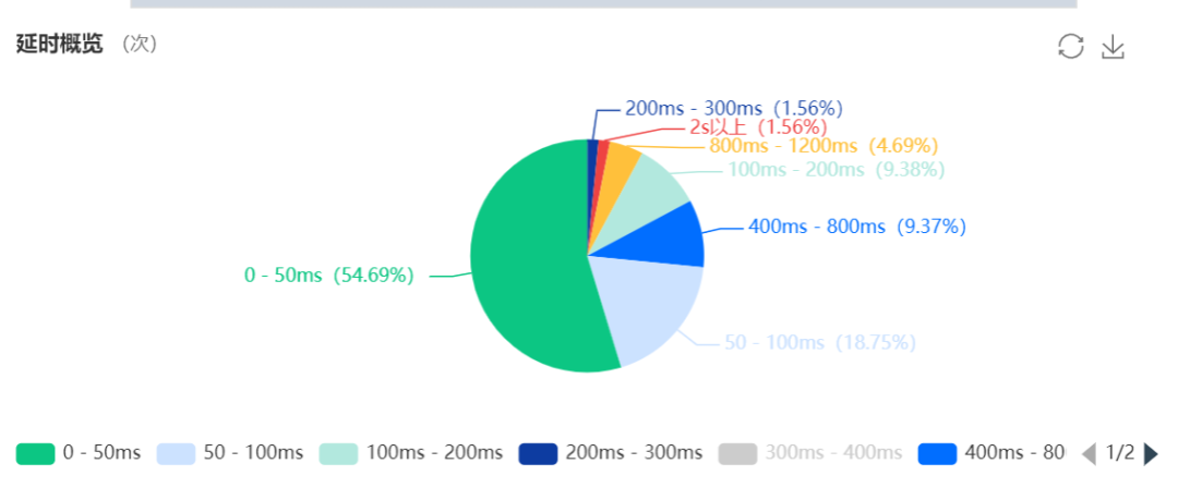 低代码应用在TSF实现服务治理的解决方案是什么