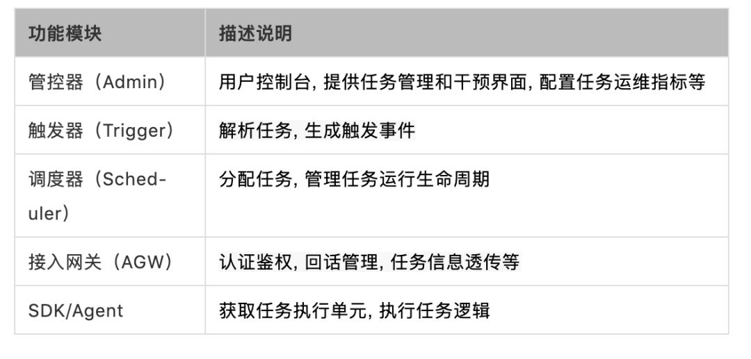 大数据分布式任务调度系统定时任务的解决方案是什么