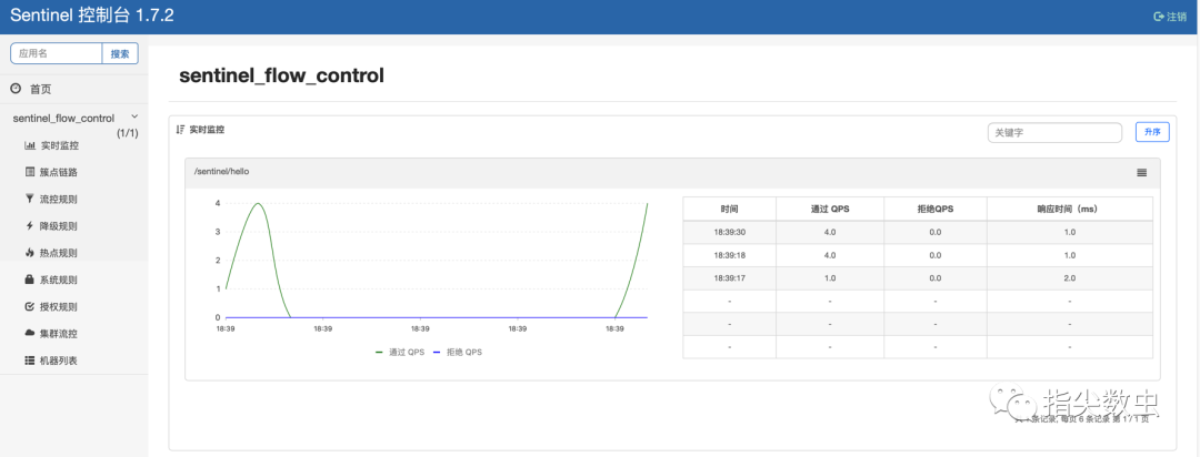 SpringCloudAlibaba Sentinel如何实现限流降级