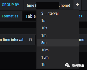 Grafana中如何使用Global Variables