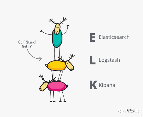 如何实现ELK Stack日志分析系统架构